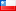 Country rank
