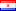 Country rank